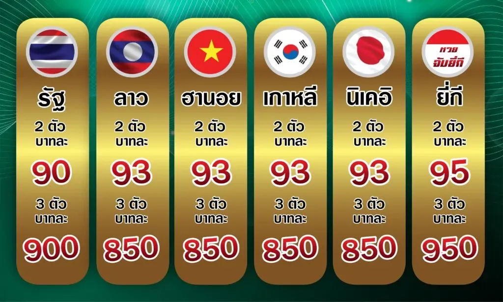 เว็บซื้อหวยบาทละ95