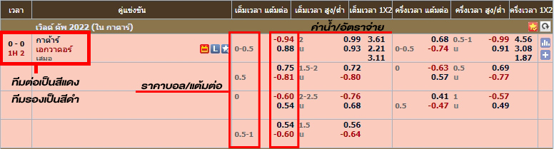 UFAราคาบอล