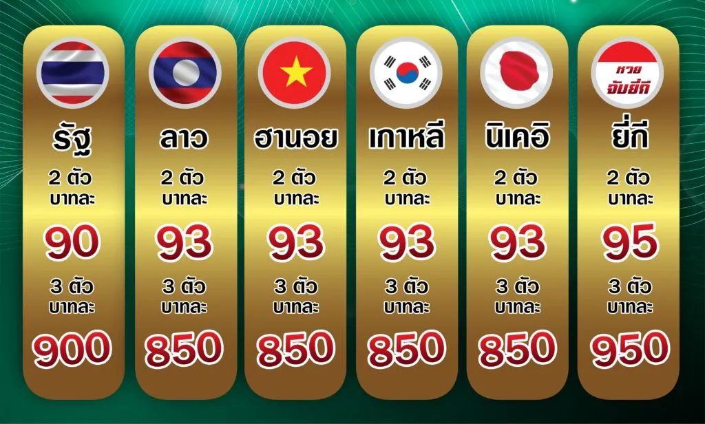 แทงหวยออนไลน์