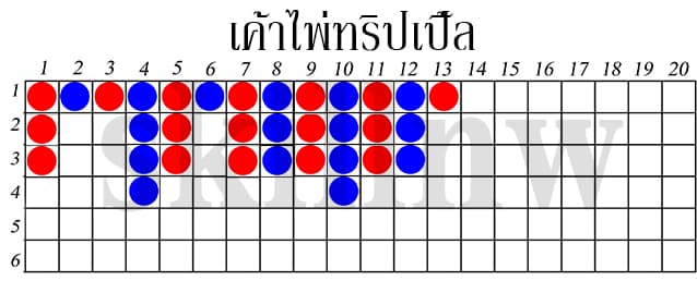 ทริปเปิ้ล