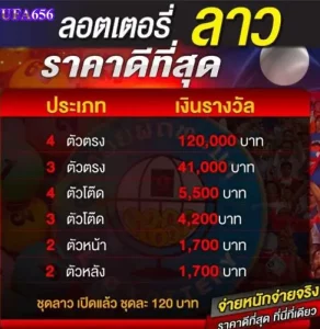 หวยลาวราคาดี